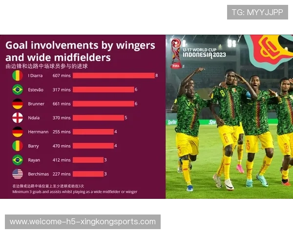 球队计划重塑边路体系，提升转换速度，足球边路突破集锦